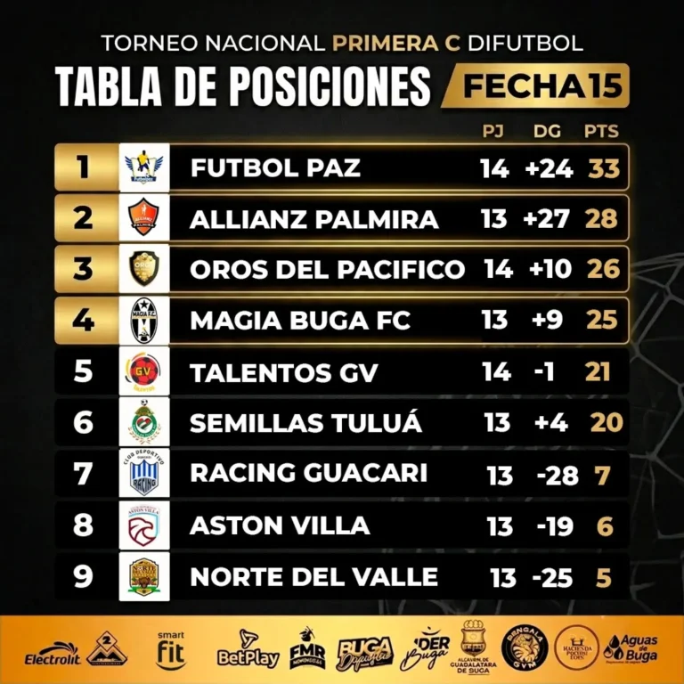 Instagram post from cdmagiafc. This post is in position 8.