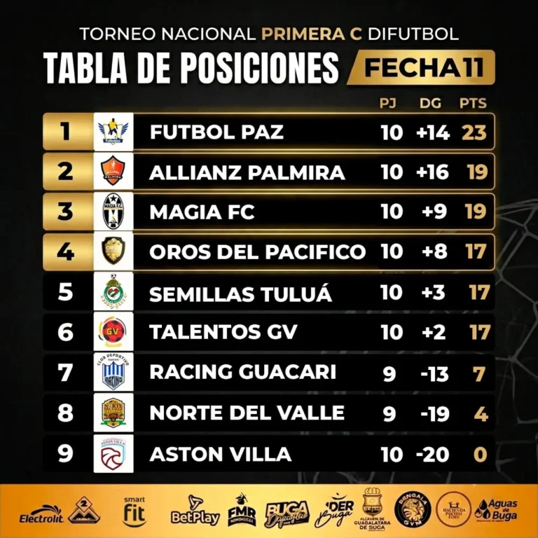Instagram post from cdmagiafc. This post is in position 8.