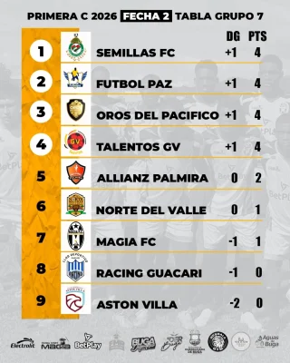 Instagram post from cdmagiafc. This post is in position 3.