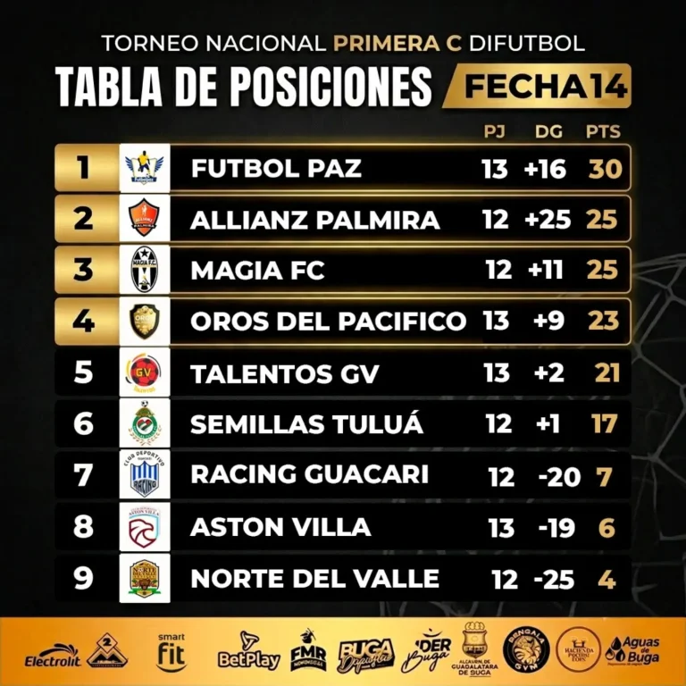 Instagram post from cdmagiafc. This post is in position 12.