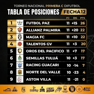Instagram post from cdmagiafc. This post is in position 2.