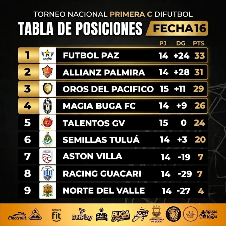 Instagram post from cdmagiafc. This post is in position 3.