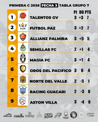 Instagram post from cdmagiafc. This post is in position 1.