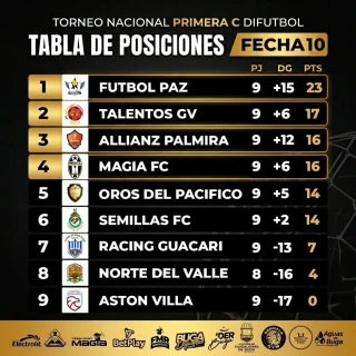 Instagram post from cdmagiafc. This post is in position 13.