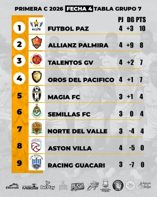 Instagram post from cdmagiafc. This post is in position 3.